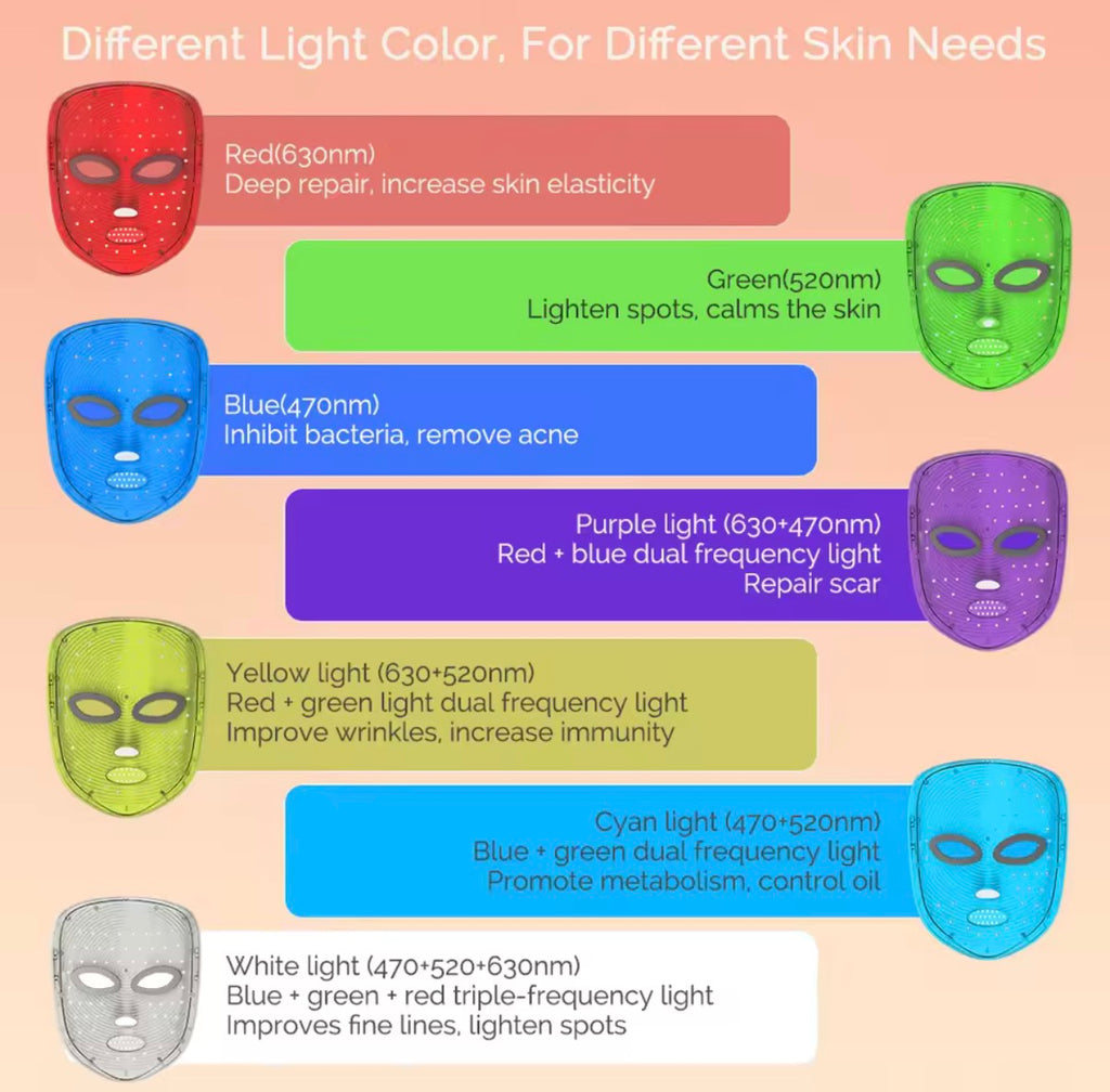 LumiGlow Pro™ – 7-Color LED Face Mask